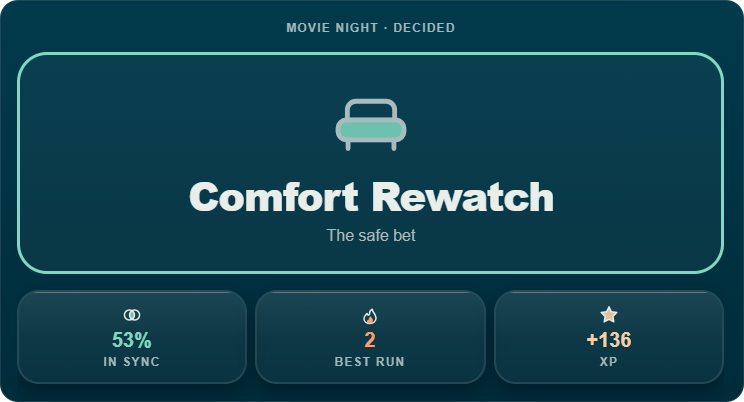 Instinct: interface detail